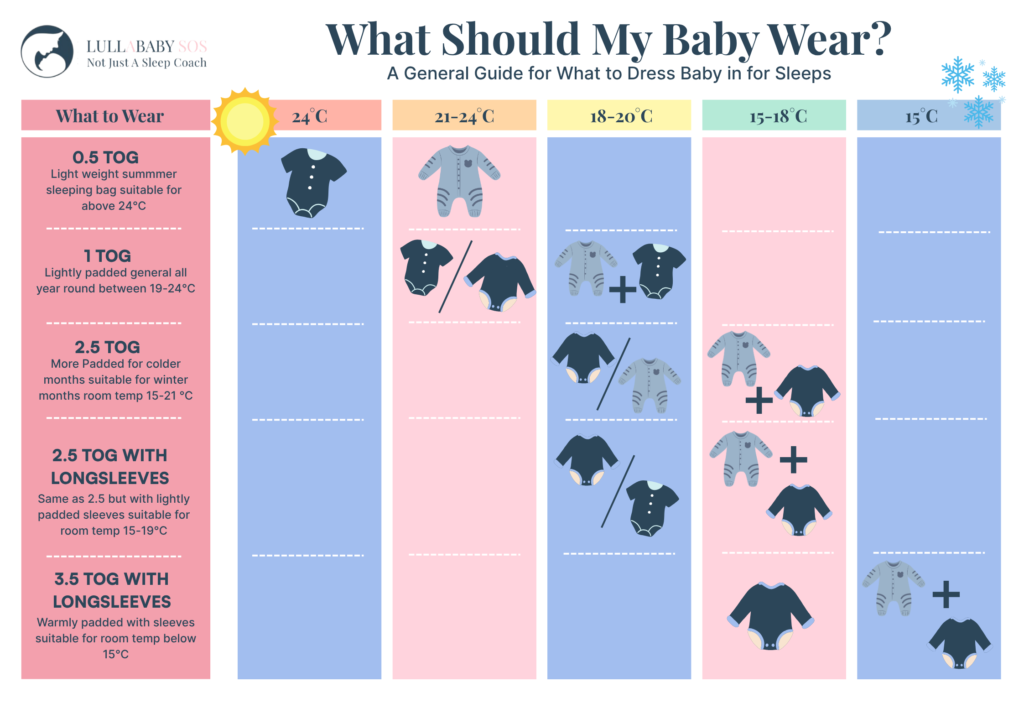 baby sleep guide What to dress your baby in
